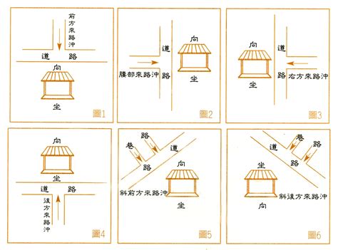 路沖定義|什麼是路沖，路沖如何化解？